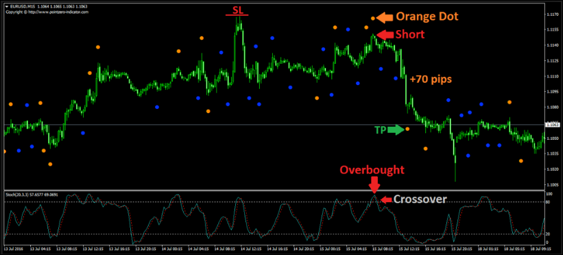 Download Gratis Indicator Zig Zag No Repaint No Lag And Sound Alert