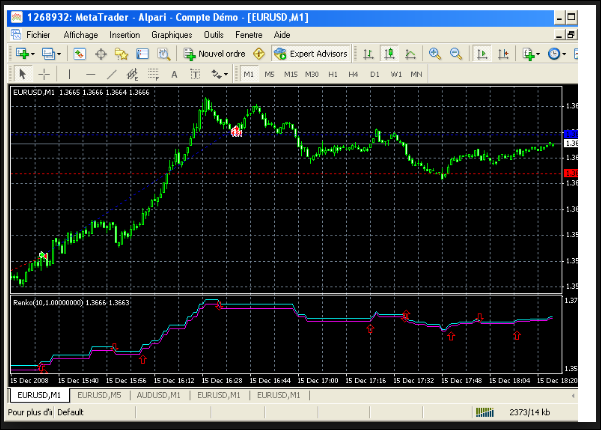 Expert Advisor Renko Profitable